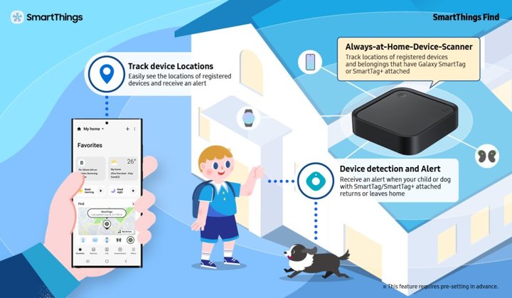 samsung smartthings smart home hub compatible devices