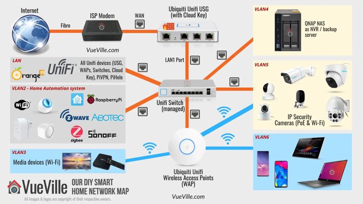 DIY Home Security Systems with Wireless Cameras_ Expert Insights