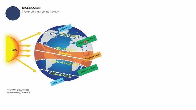 How_does_latitude_affect_climate_brainly