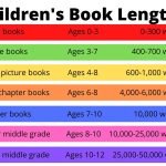 The_average_length_of_a_children_s_picture_book