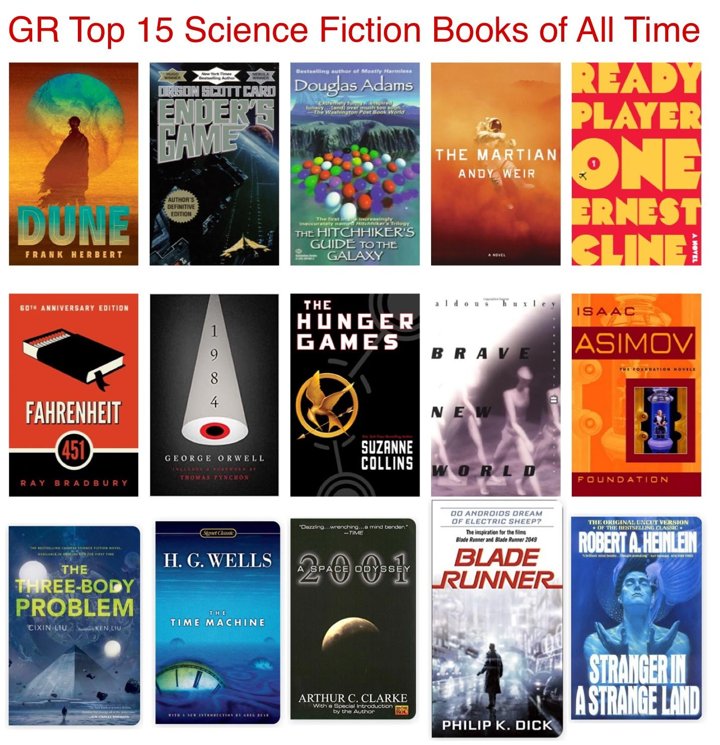 Top Science Fiction Book Series