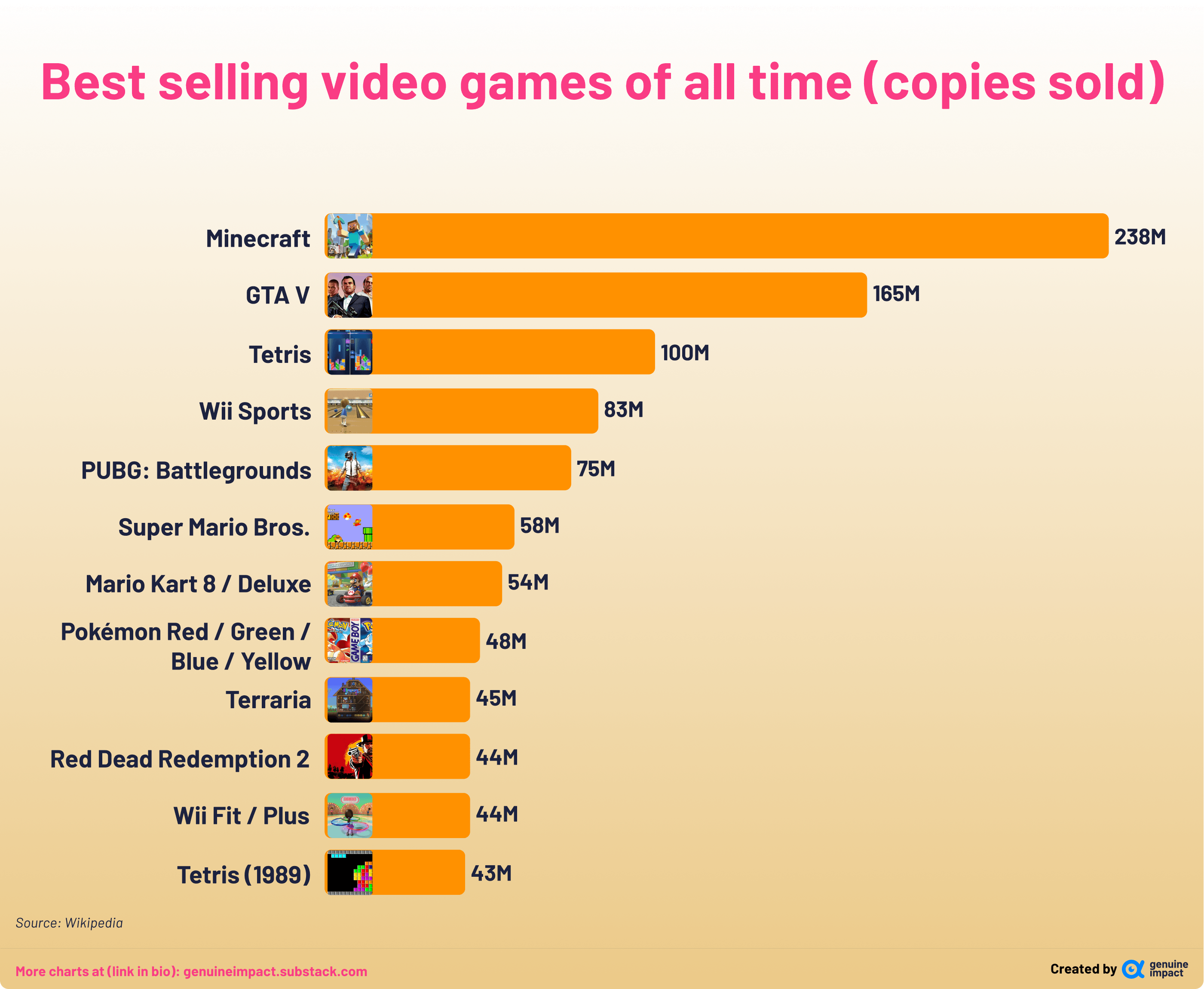 The Best Selling Video Games of 2015