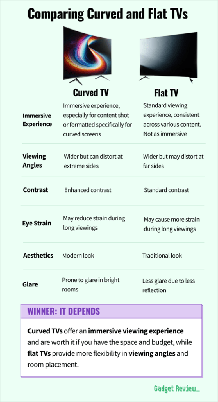 Curved Screen TV vs Flat Screen TV_ A Comparison