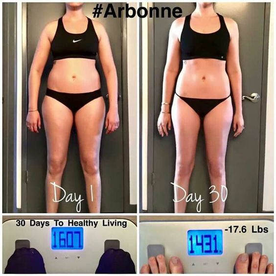 30 Days to Healthy Living Results with Arbonne