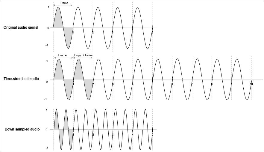 Example of Audio Pitch Shifter