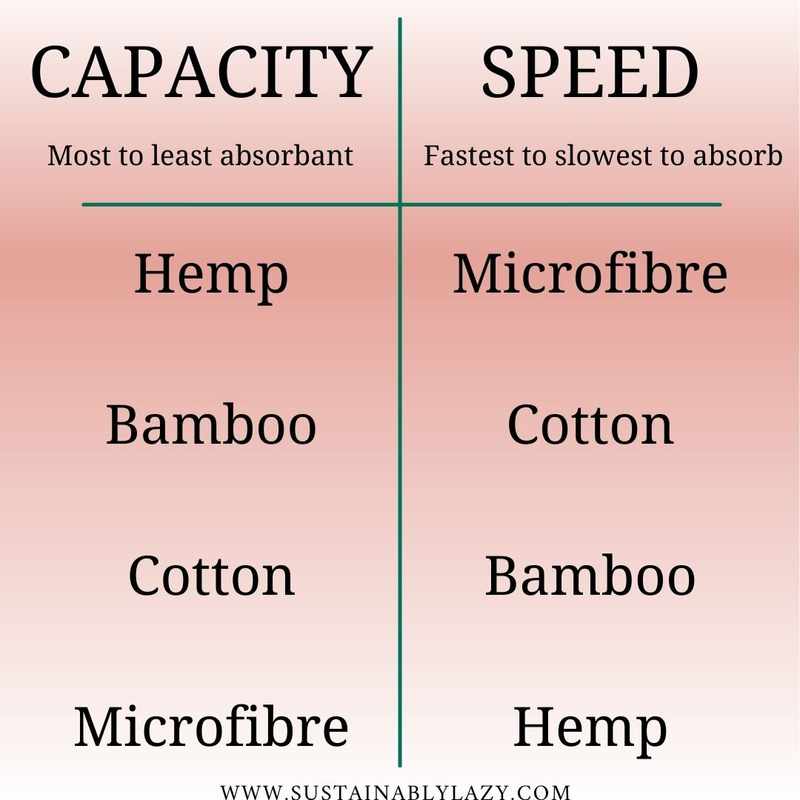 cloth diapers properties