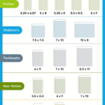 Average Length of a Childrens Picture Book_1