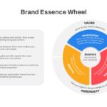 Defining_brand_essence_a_guide_to_your_unique_identity
