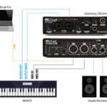 Do_you_need_an_audio_interface_for_midi