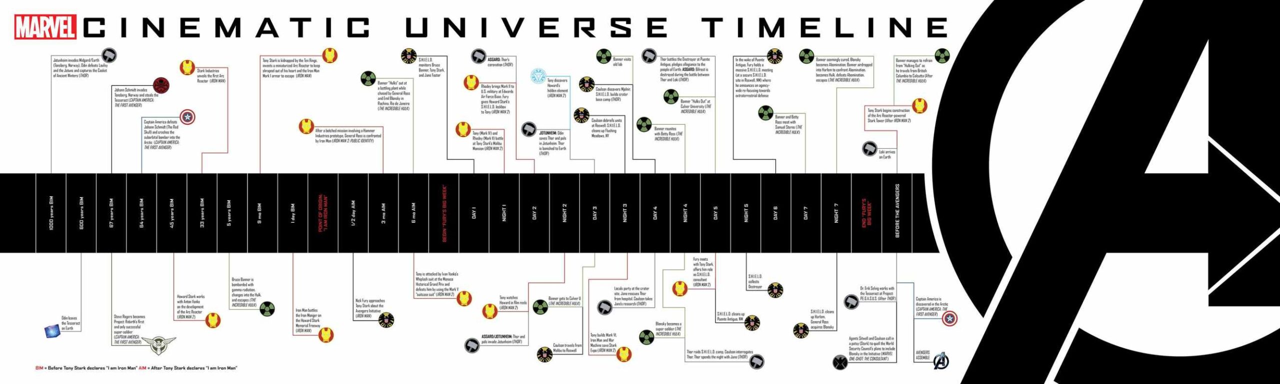 The Best Way to Watch Marvel Movies and TV Shows
