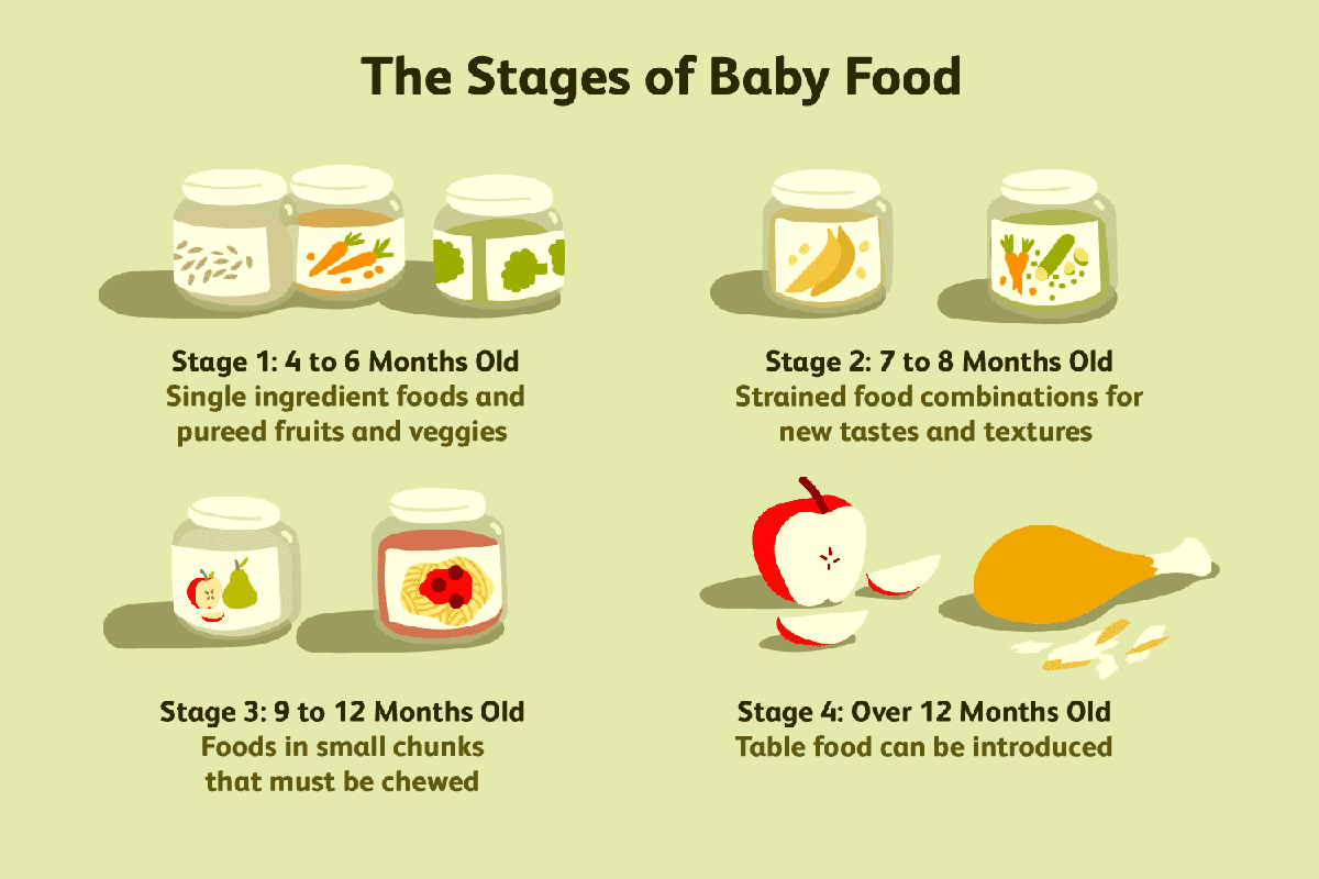 The Difference Between Stage 1 and 2 Baby Food