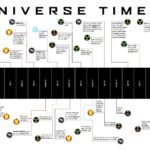 The_best_way_to_watch_marvel_movies_and_tv_shows