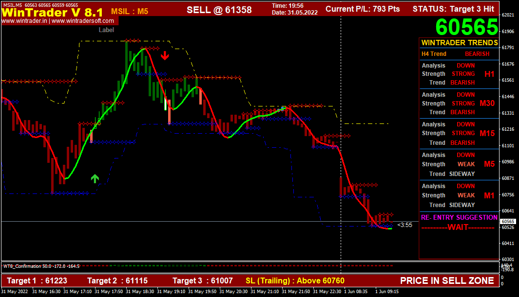 Best Buy Sell Signal Software