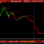 Best_buy_sell_signal_software