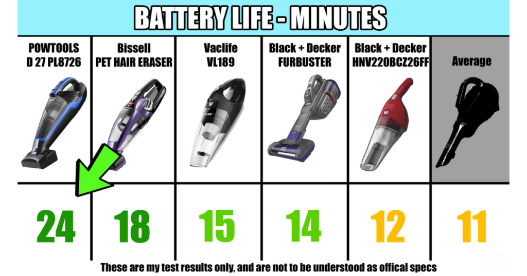 The Best Bissell Handheld Vacuum