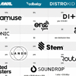 The Best Music Digital Distribution for China_1