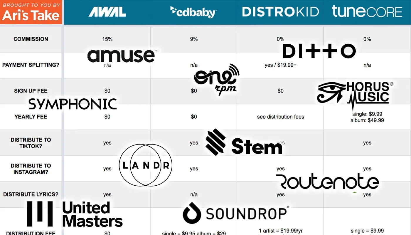 The Best Music Digital Distribution for China