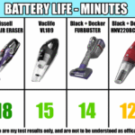 The_best_bissell_handheld_vacuum