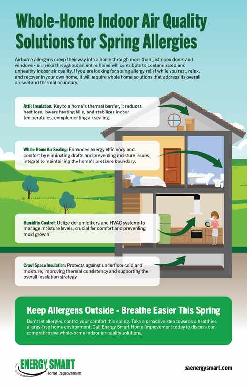 Central Air Inflation System_ A Comprehensive Approach