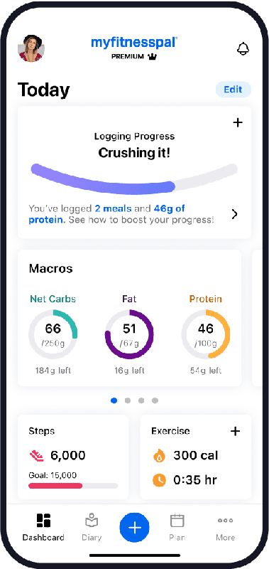 The Best Calorie Burner Tracker
