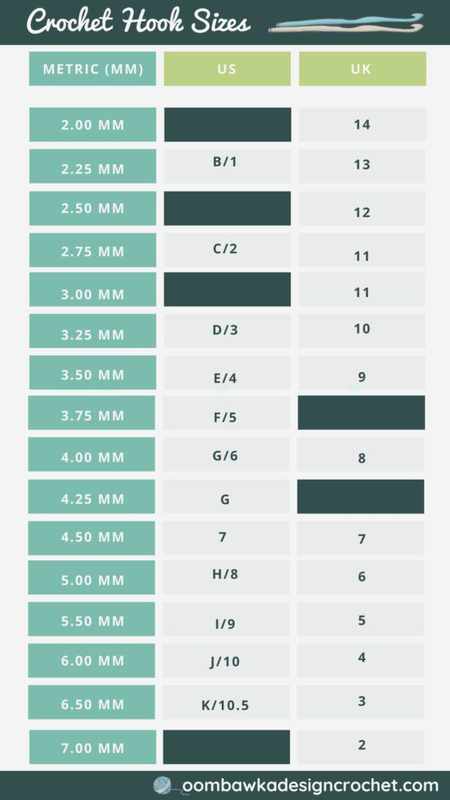 The Ultimate Guide to Crochet Hook Yarn Size Chart