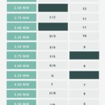 The_ultimate_guide_to_crochet_hook_yarn_size_chart