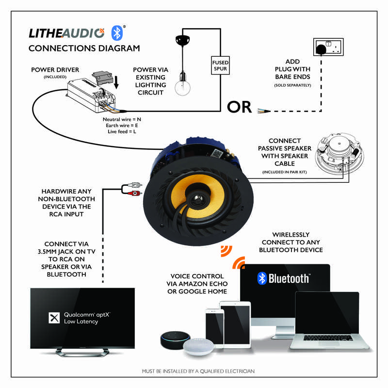 best wi-fi bluetooth ceiling speakers for smart tv